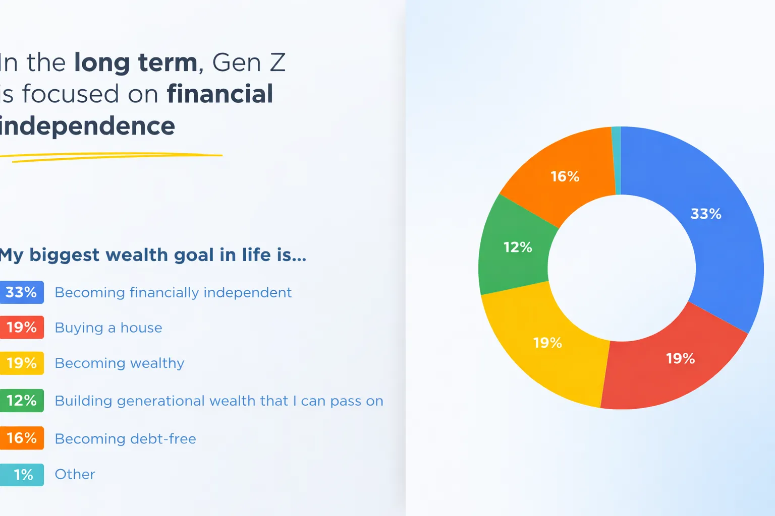 how-gen-z-can-achieve-financial-independence
