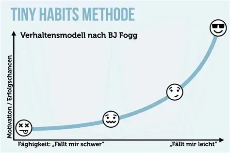 the-tiny-habits-method-explained