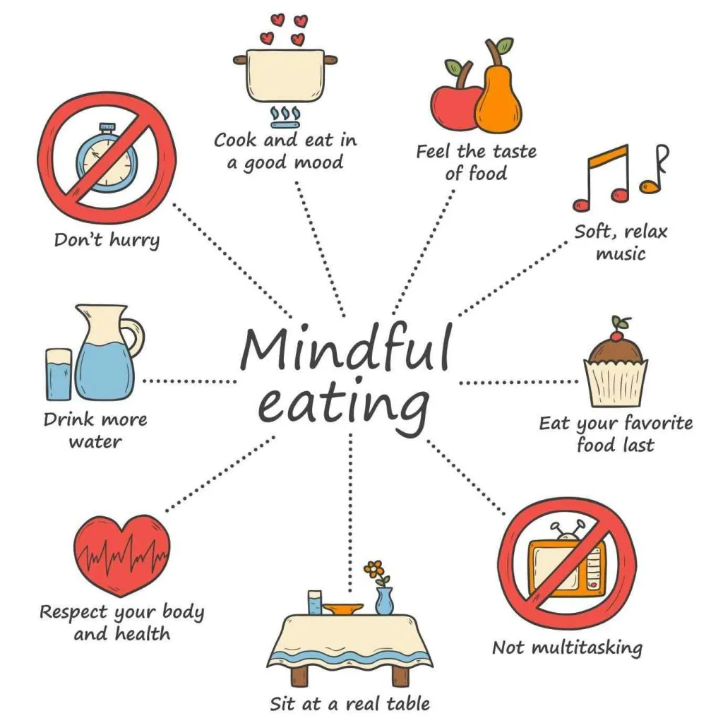 mindful-eating