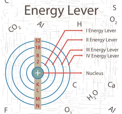 energy-levels