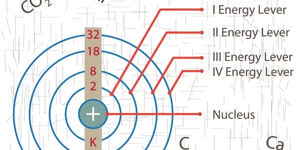energy-levels