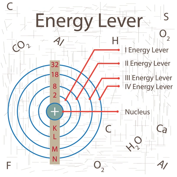 energy-levels