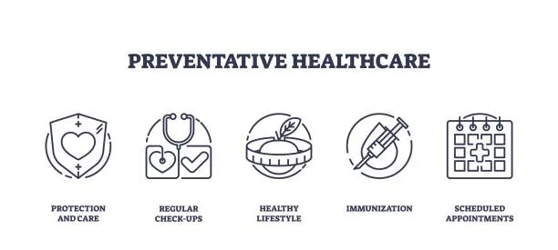 what-is-preventive-healthcare